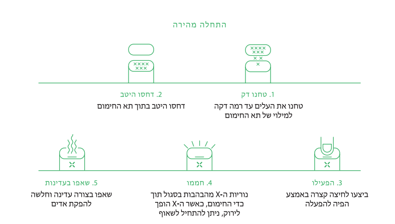 הוראות שימוש מכשיר אידוי pax 3